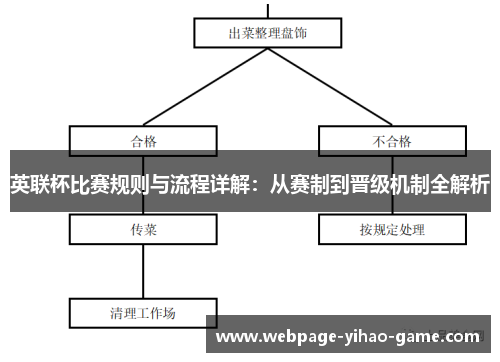 英联杯比赛规则与流程详解:从赛制到晋级机制全解析 英联杯比赛规则与流程详解:从赛制到晋级机制全解析