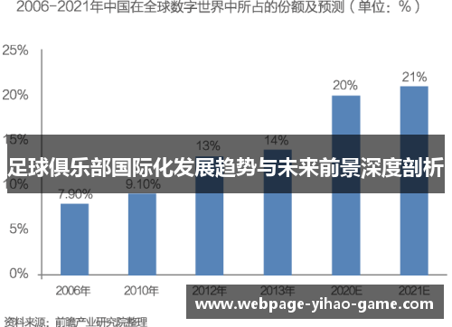 足球俱乐部国际化发展趋势与未来前景深度剖析 足球俱乐部国际化发展趋势与未来前景深度剖析